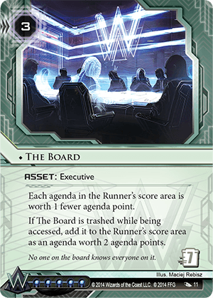 Android Netrunner The Board Image
